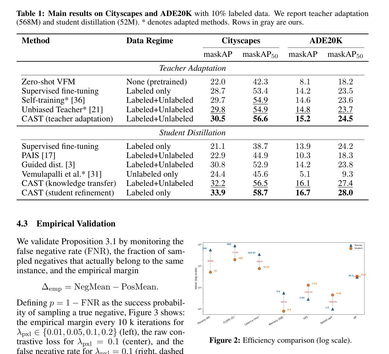 检测/分割/跟踪