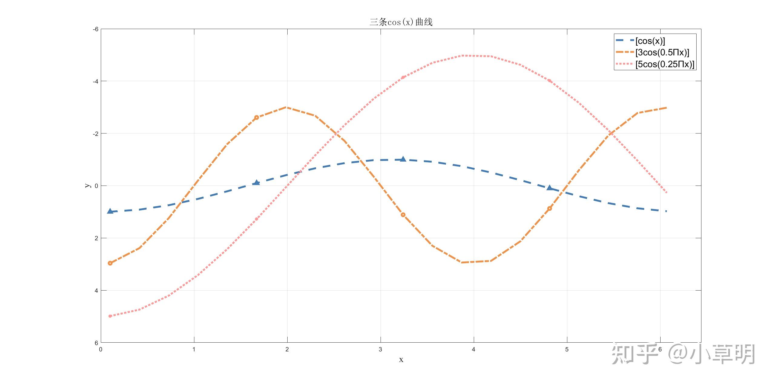 Matlab Plot Matlab plot