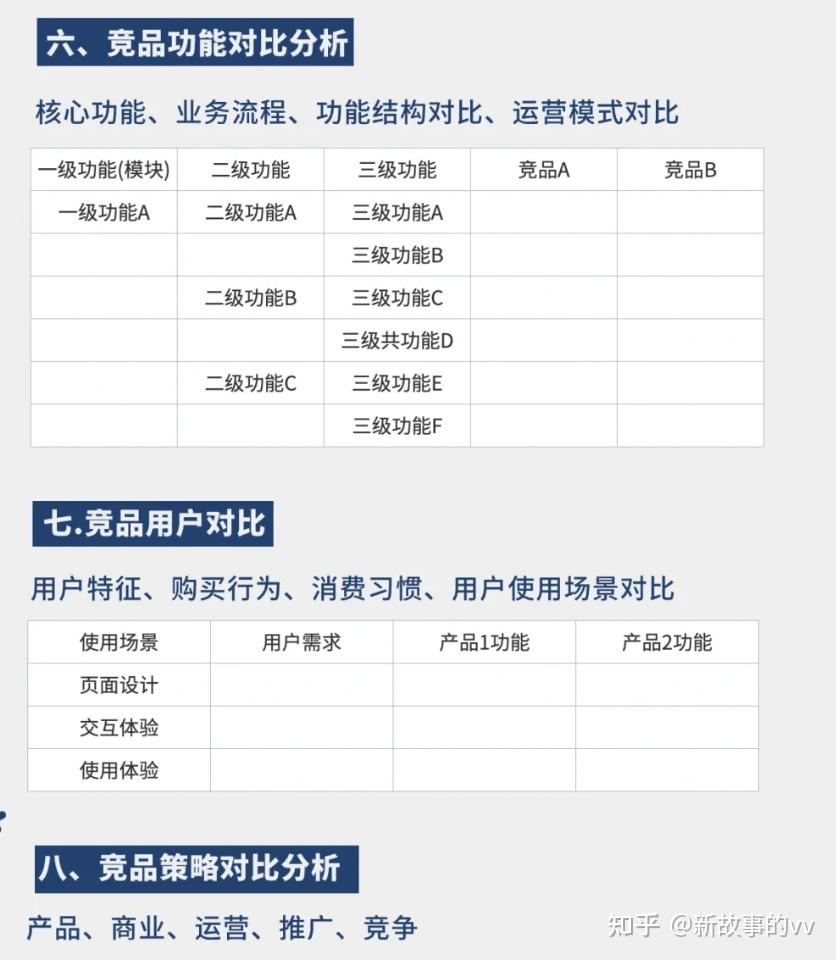 如何写竞品分析报告? - 知乎
