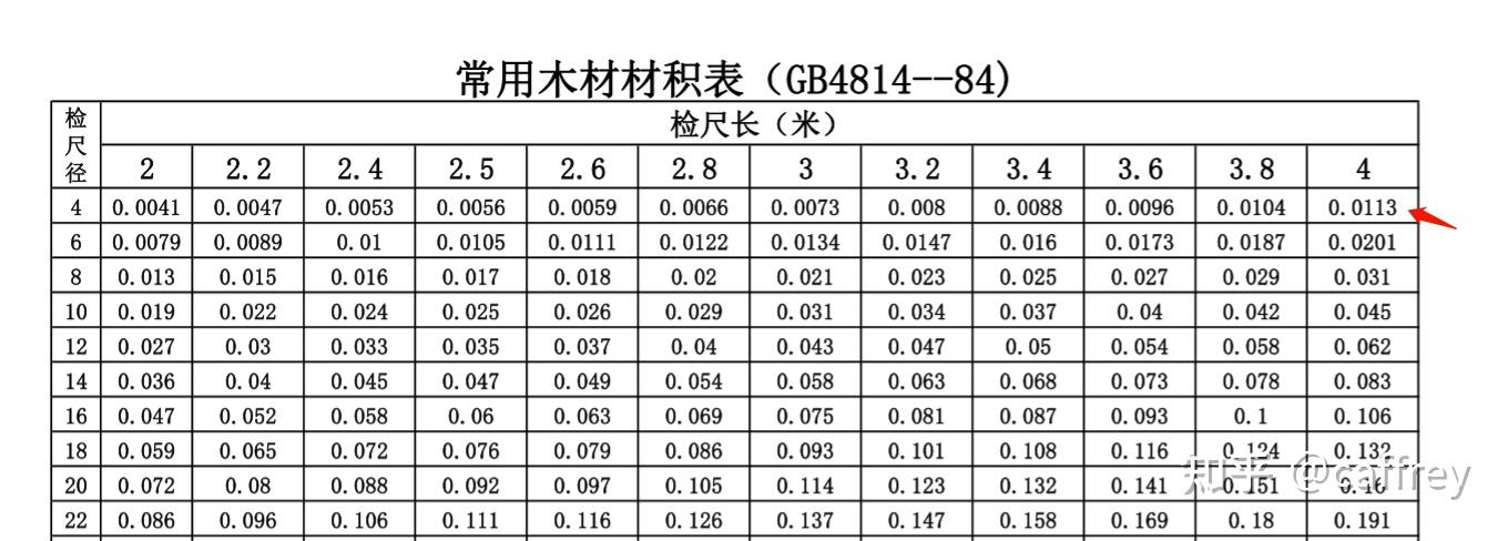 杉木木材材积表