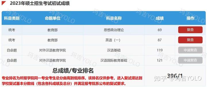 图片[2]-23考研北大汉硕初试\复试第一经验分享~-研宇宙