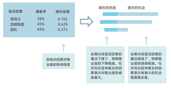 敬业度调研与分析 - 知乎