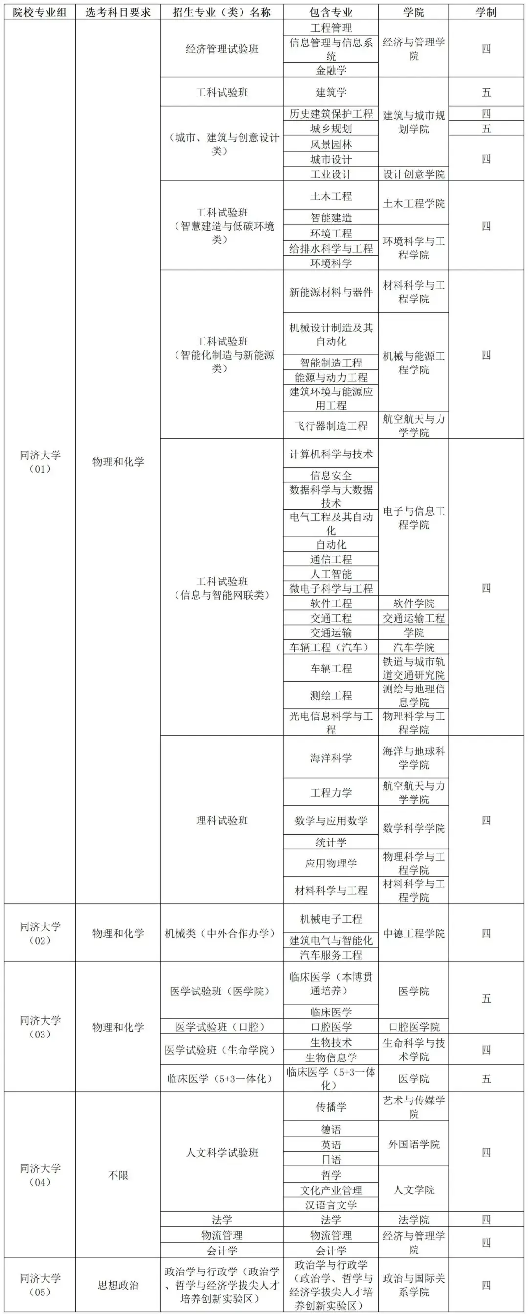 上海高考综评被录取，划算吗？（附2025综评招生专业） - 知乎