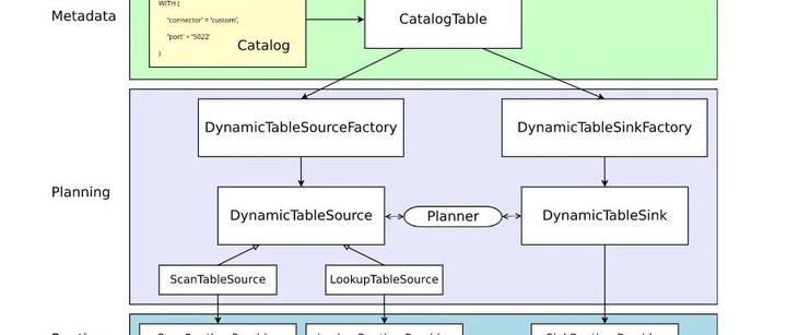 Flink SQL 自定义 redis connector - 知乎