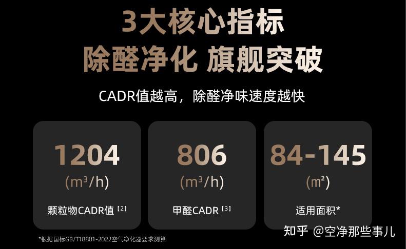 沁园A1200 vs 霍尼韦尔H-Speed Pro:专业净化与加湿一体的全能选手,为何比纯除醛旗舰更懂中国家庭?
