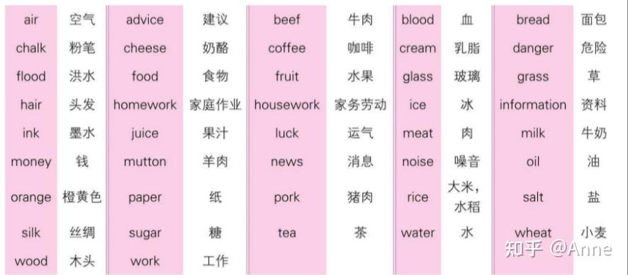 名词的数与格 - 知乎