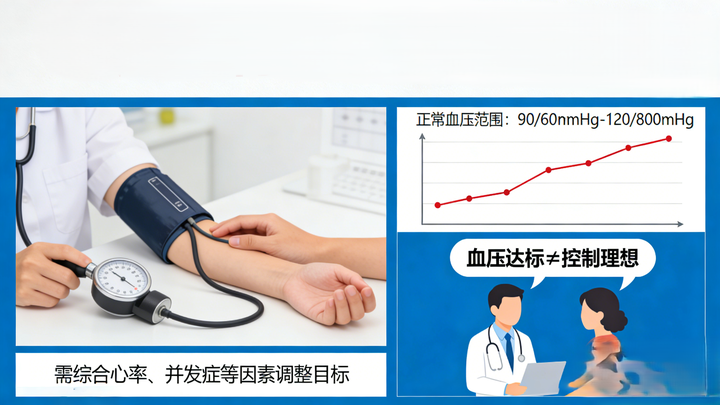 血压正常，却还是脑梗了？医生痛心：别只盯着血压计，这3个指标才是“保命符 - 知乎