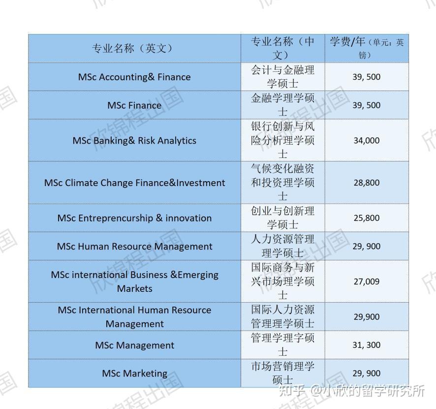 去爱丁堡大学留学一年预算多少才够?