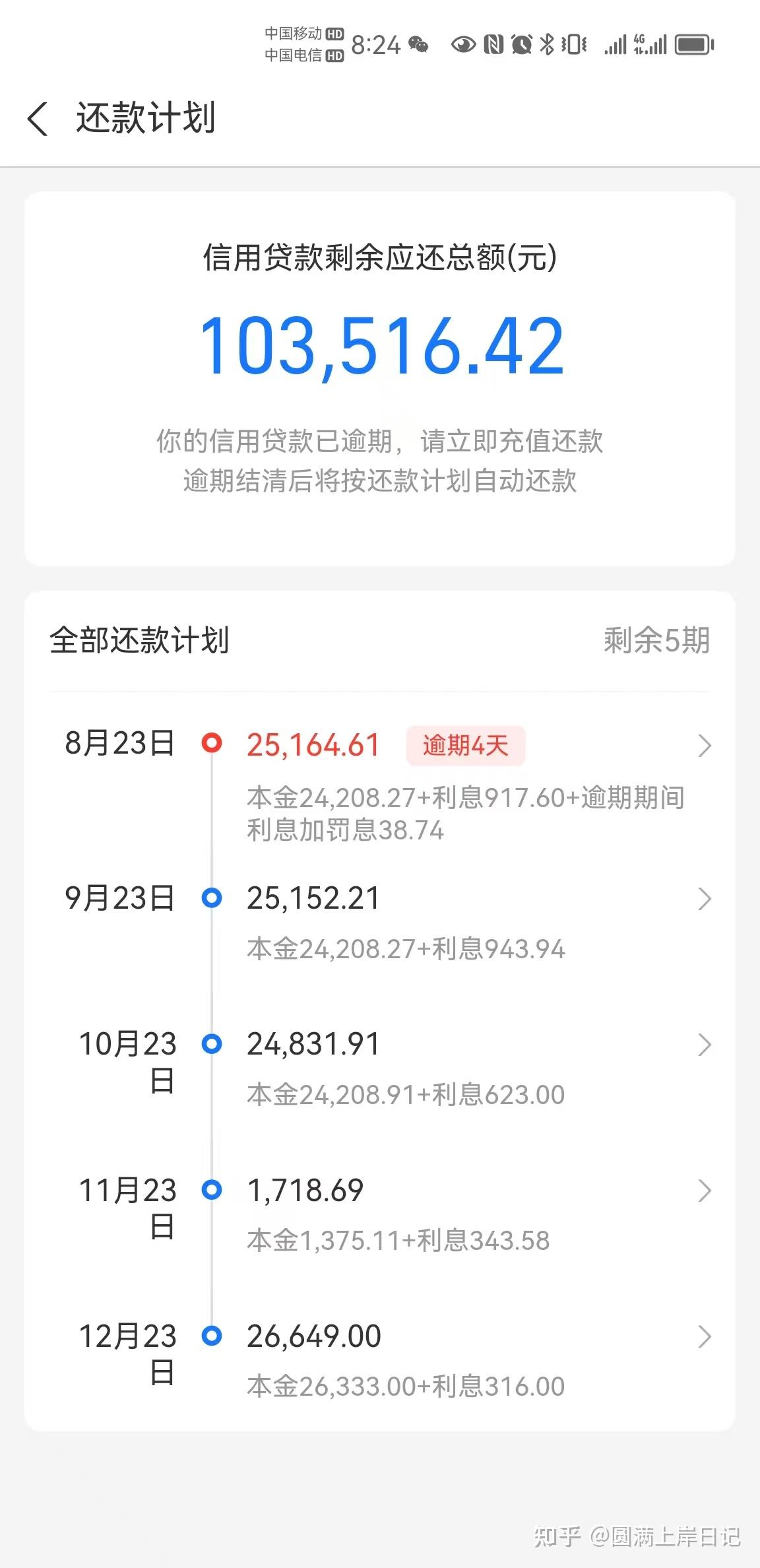欠信用卡6000逾期一年了(我信用卡逾期一年了6000多被起诉了怎么办)
