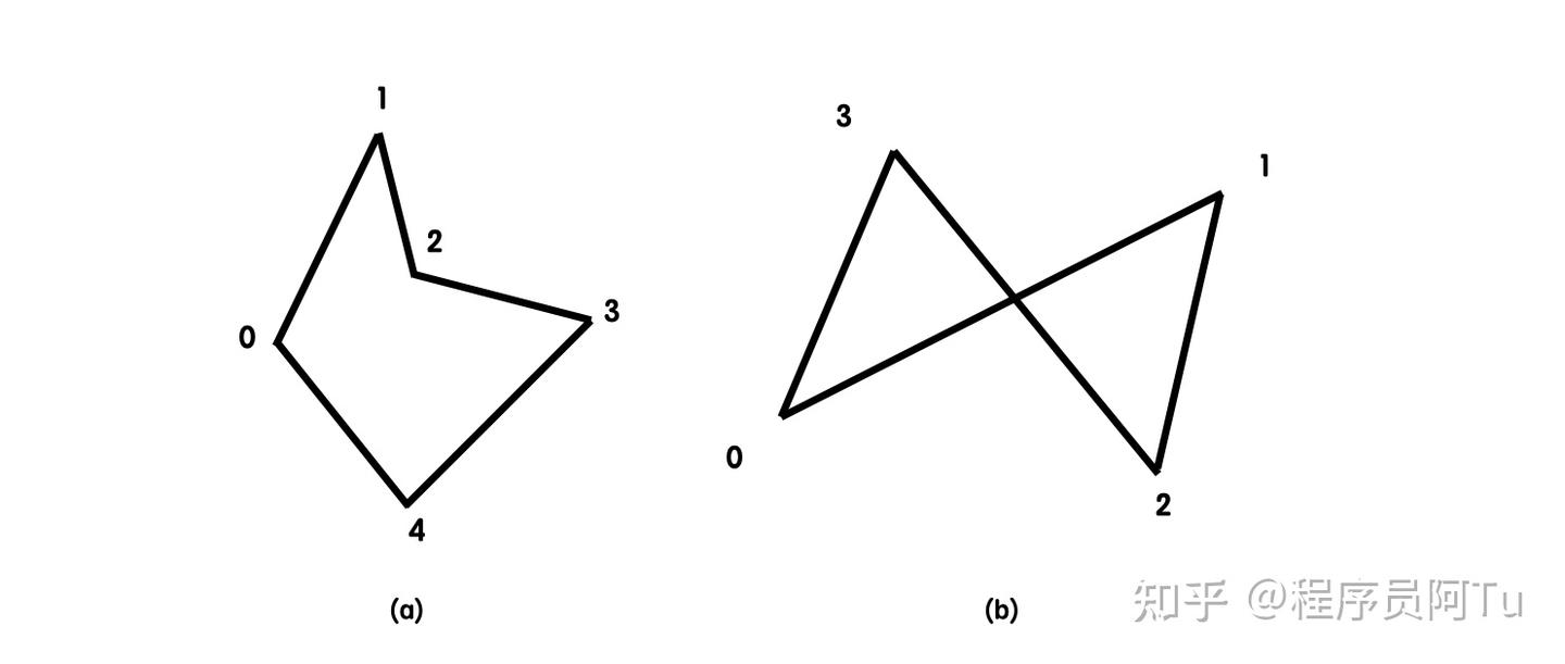 简单多边形判定和修复- 知乎