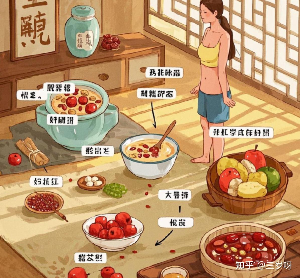 女生必看!超全补气血正确步骤大公开 - 知乎
