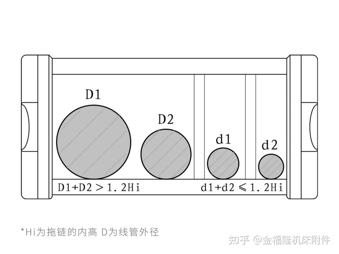 知识充能 | 拖链中的线缆和气管怎么合理安装 - 知乎