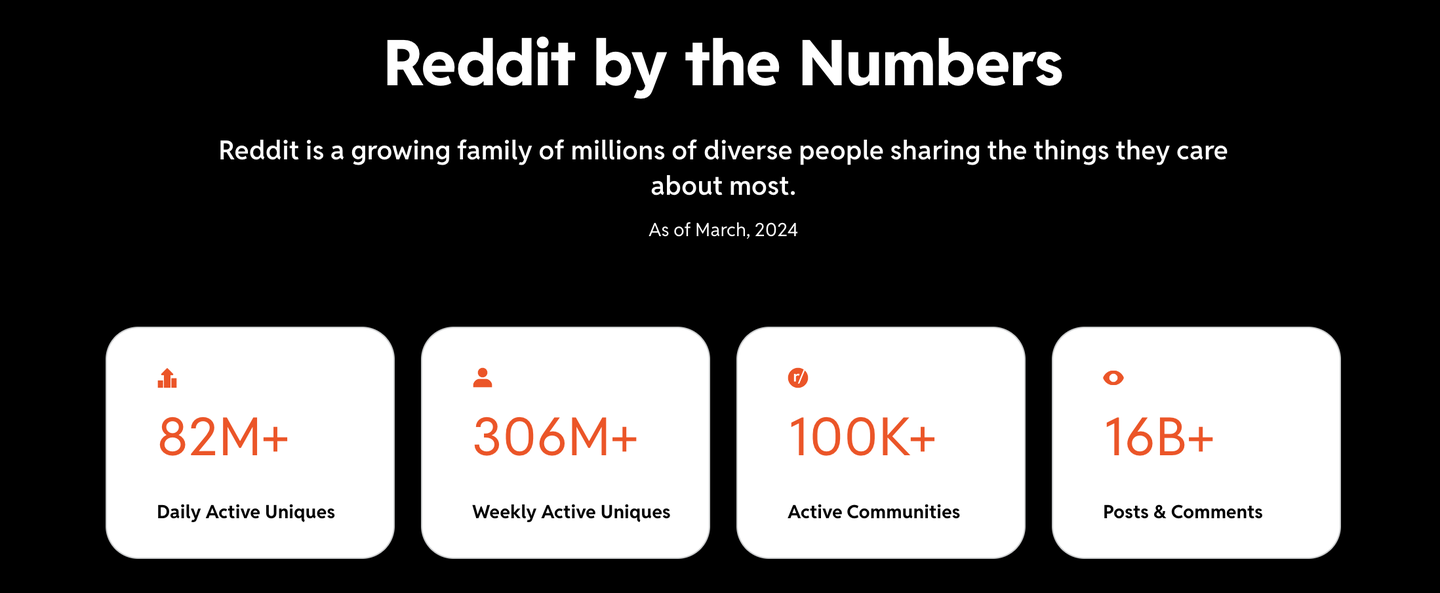 玩转Reddit 运营｜海外独立站运营指南- 知乎