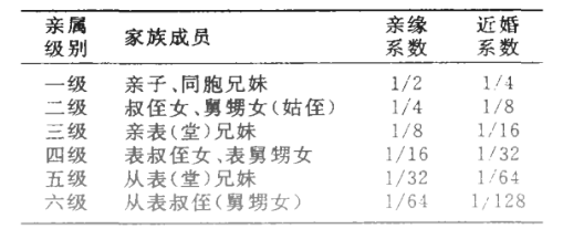 如果地球只剩下两个人类(一男一女),那么他们该如何避免近亲繁殖?