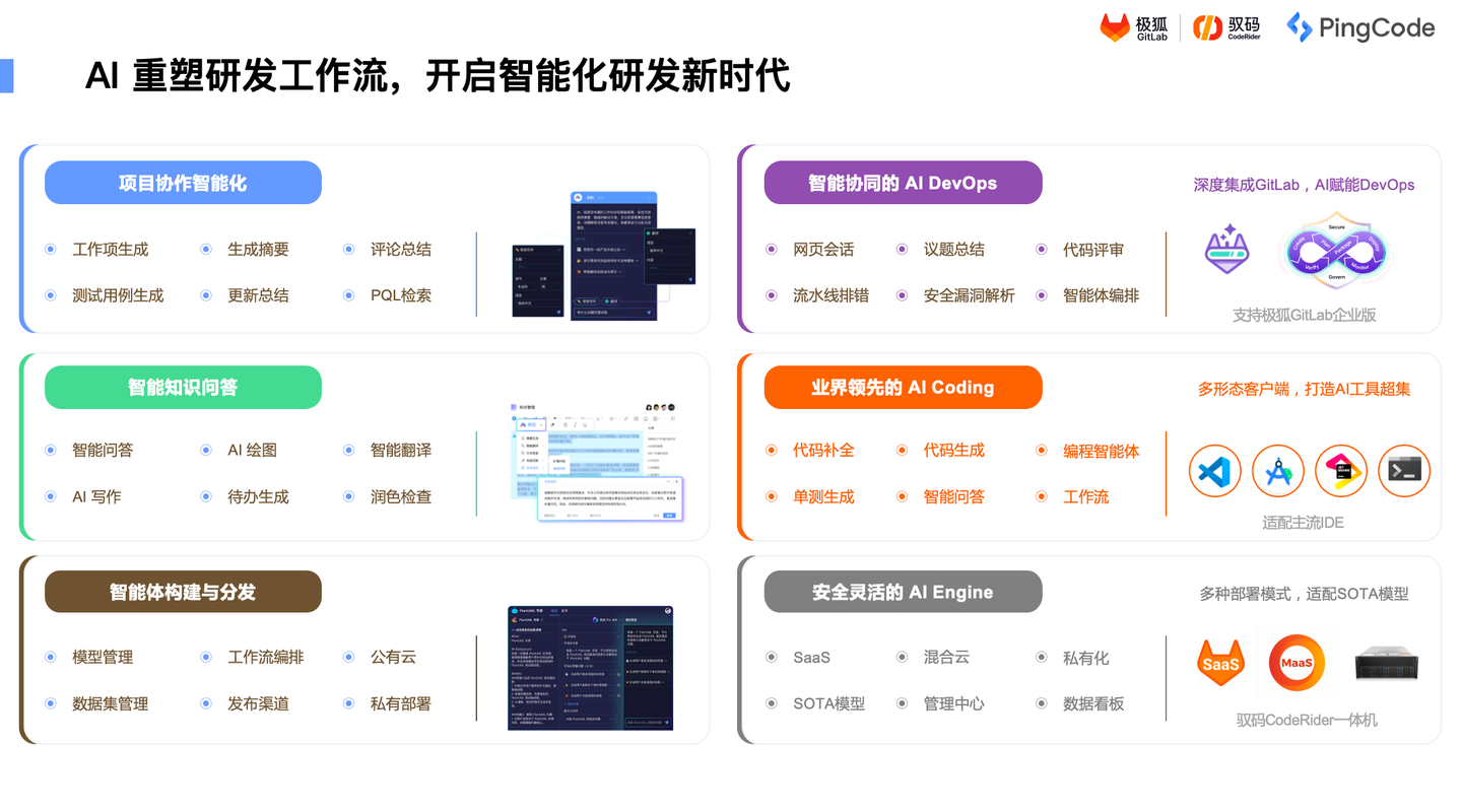 PingCode × 极狐GitLab 用 AI 打通需求到交付全链路 - 知乎