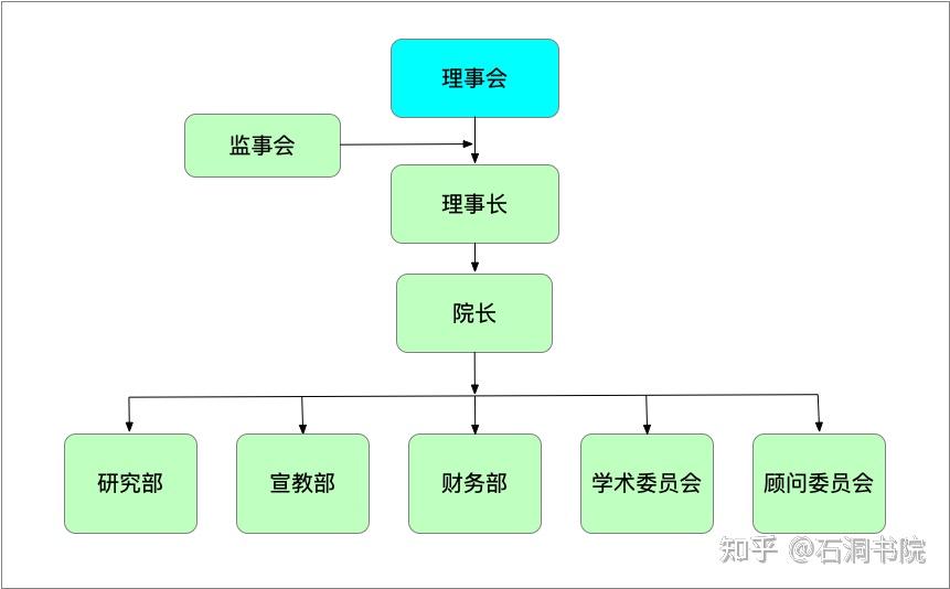 石洞书院是旅游景区还是学校私塾