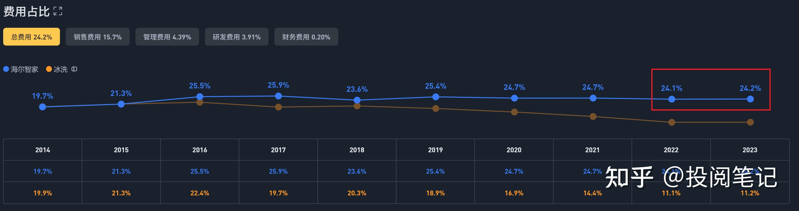 股市海尔智家（股票行情 海尔智家） 股市海尔智家（股票行情 海尔智家）《海尔智家股票实时行情》 股市行情