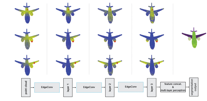 dynamic graph plotting — matplotlib | by vinay kumar... 论文阅读: Dynamic Graph CNN for Learning on Point Clouds - 知乎