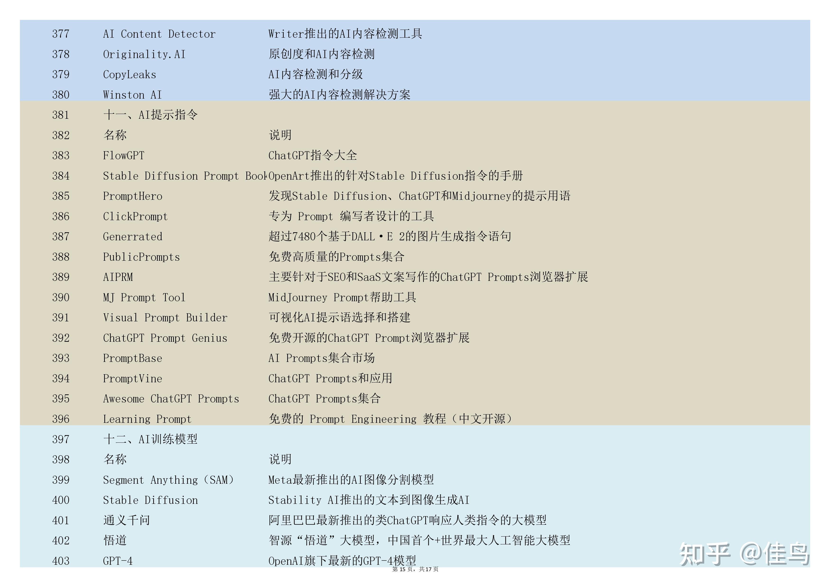 好用的AI工具合集-500+工具推荐，收藏！ - 知乎