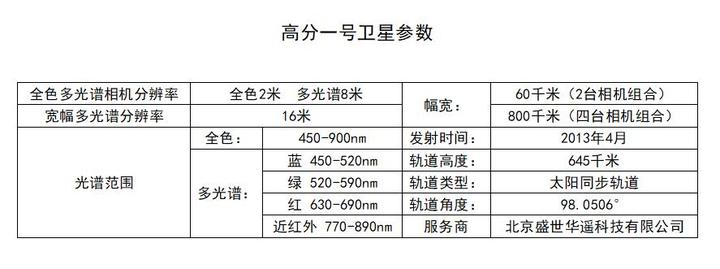 卫星电视参数表，卫星电视参数表大全