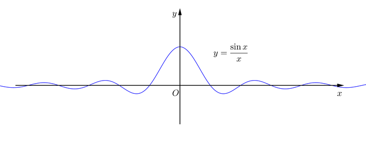 人赞同了该文章众所周知,sa函数为sa(t)=sintt,它的积分值∫61