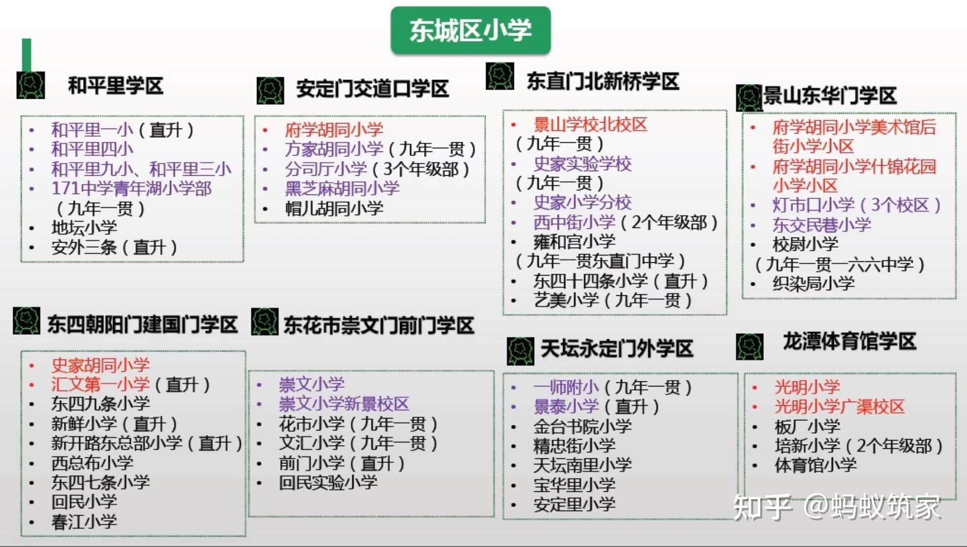 北京东城看了一套房子,产权证上显示房屋性质是商品房,规划用途是公寓