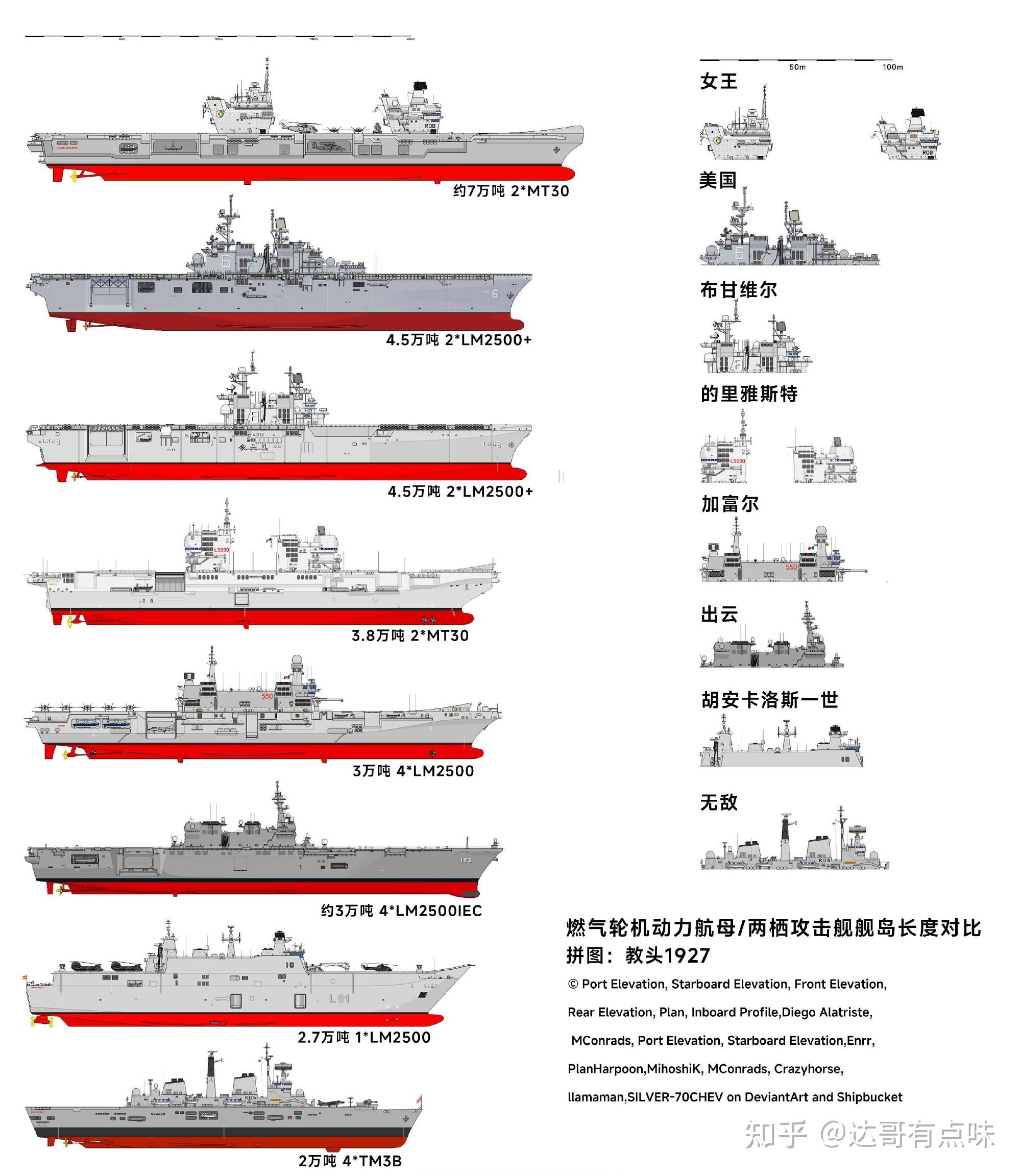 如何评价076型两栖攻击舰? - 知乎