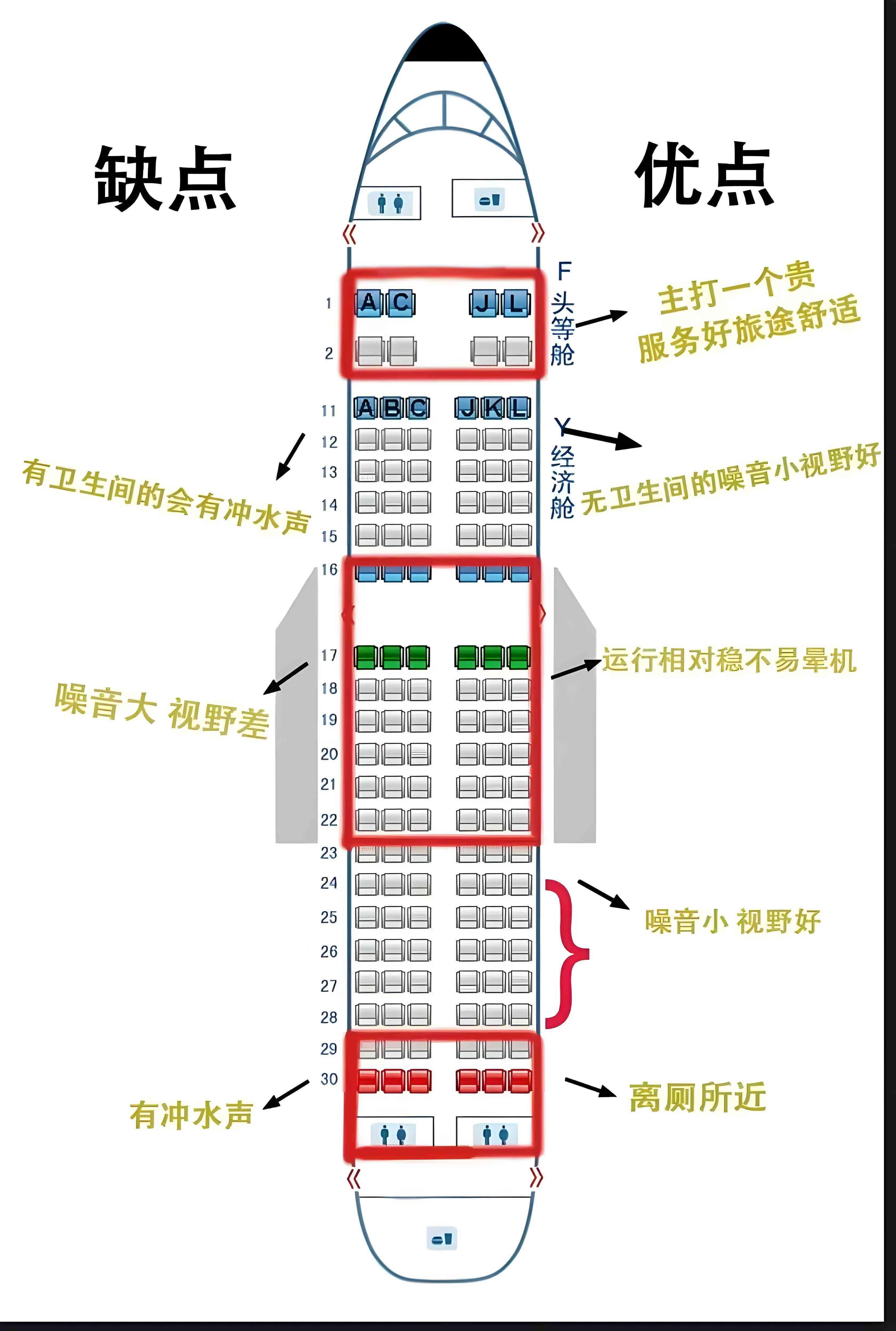 商务座座位图分布图图片