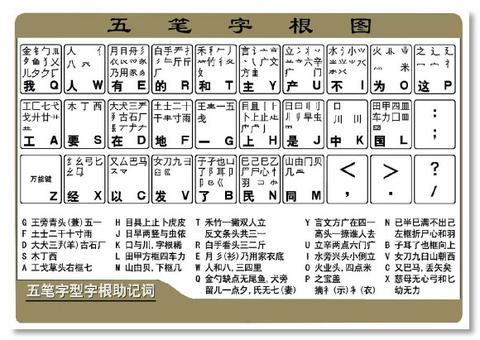 五笔打字学习资料合集【练就绝世“五功“】 - 知乎