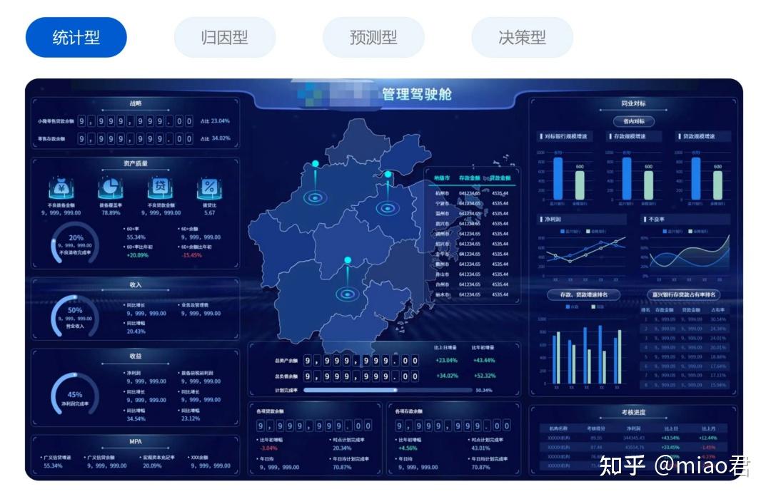 什么是数据指标体系?一文讲清数据指标体系搭建方法| 附案例分析 - 知乎