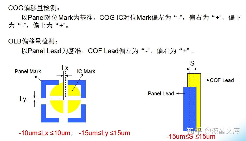 详细讲解LCM制造流程及管控标准 - 知乎