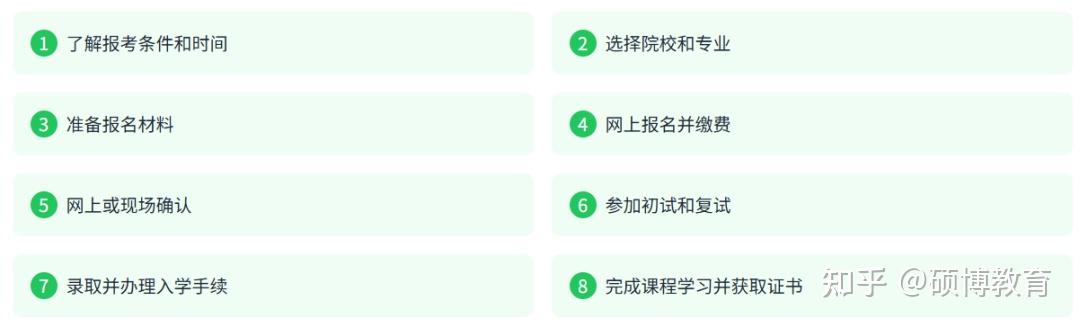 全国统考 | 提前了解2025年在职研究生|非全日制研究生报考条件及流程 - 知乎