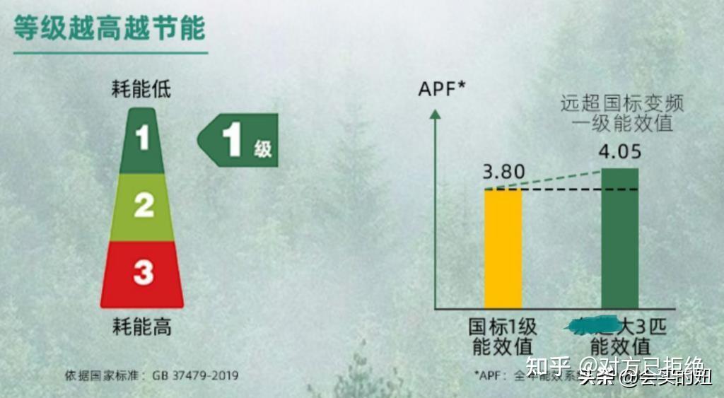 家庭如何选择中央空调 中央空调选购攻略与品牌推荐