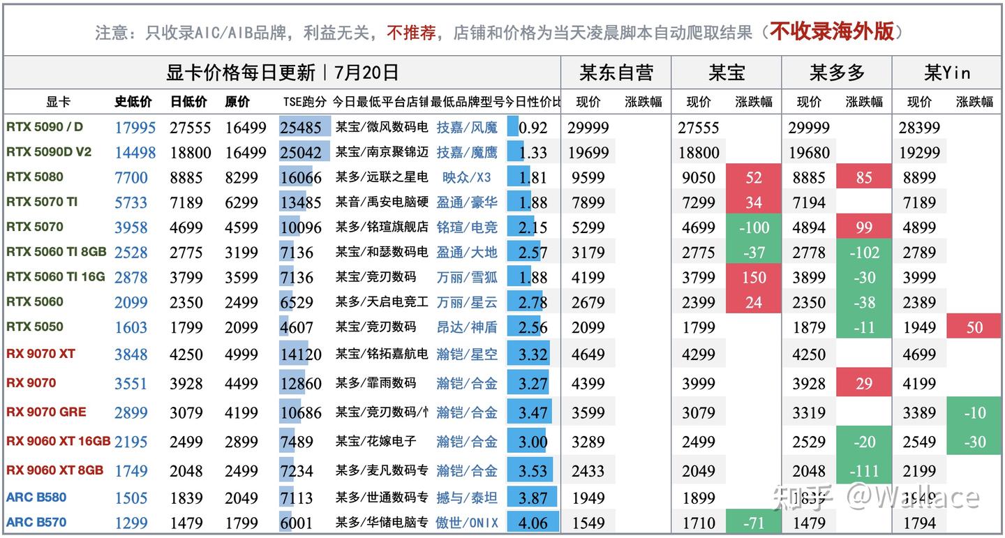 电脑硬件价格趋势分析(不定期更新)