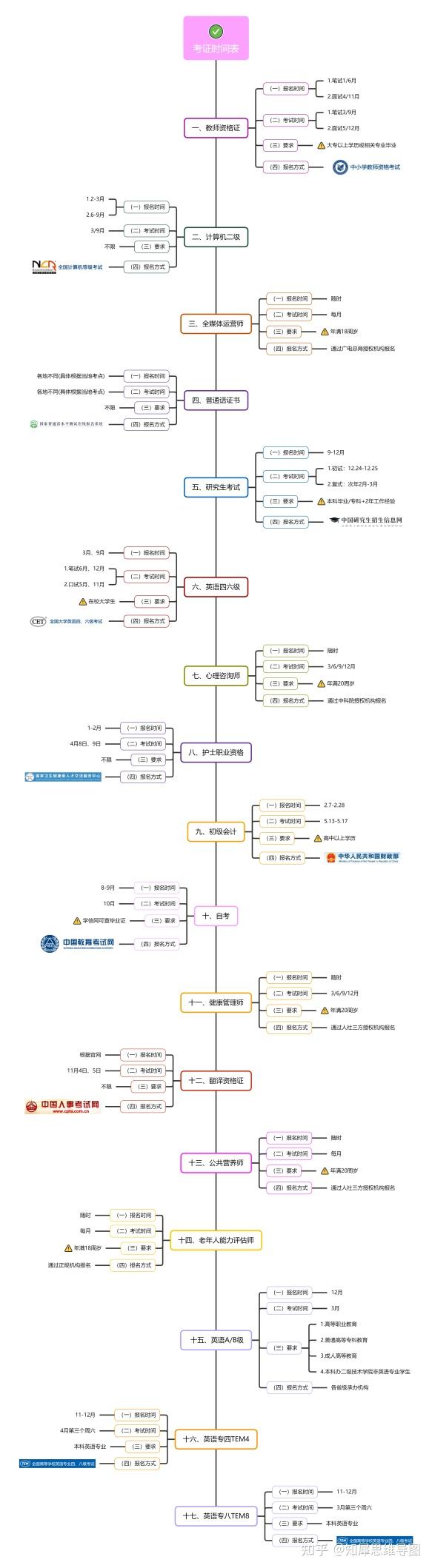 网页设计时间轴教程_(网页制作中如何制作时钟)