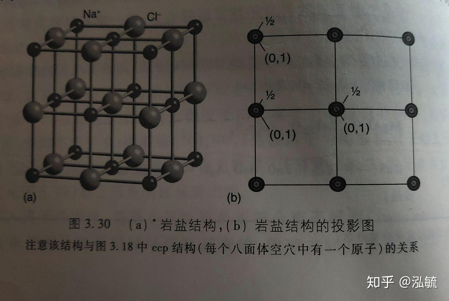 知道氧离子,锰离子,镁离子半径,氧化镁与氧化锰晶胞的参数分别怎么求