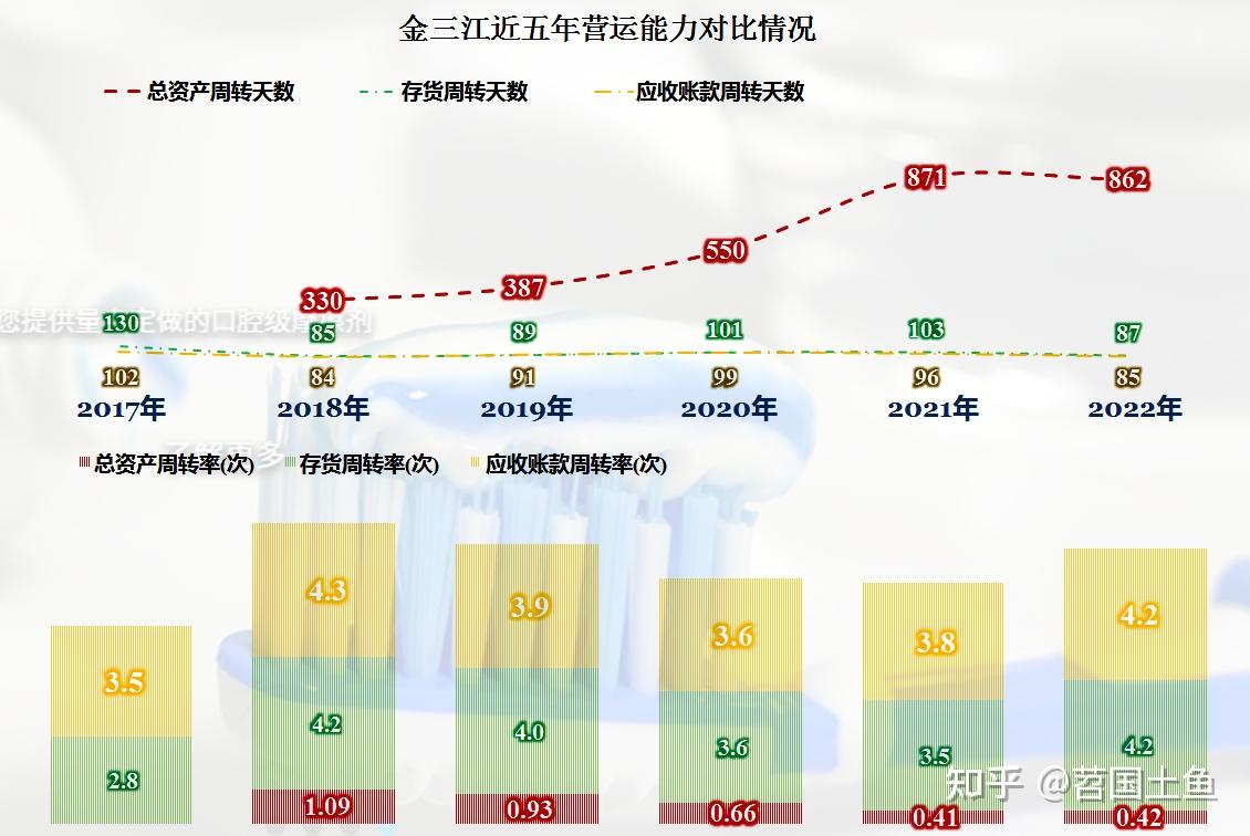 首家发布2022年年报的金三江,业绩表现如何? - 知乎