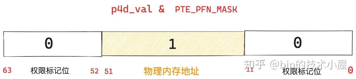 一文聊透 Linux 缺页异常的处理 —— 图解 Page Faults - 知乎