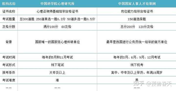 心理咨询师培训：开启心灵之旅的新篇章