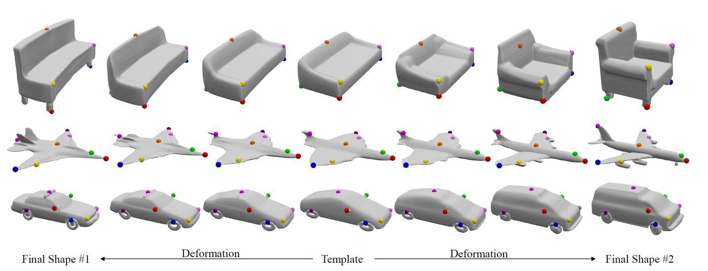 CVPR 2021 Oral，清华学者提出Deep Implicit Templates，极大扩展DIF能力 - 知乎
