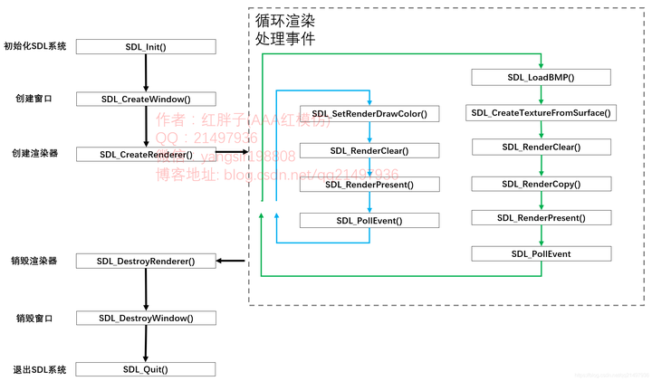 Sdl Color SDL开发笔记(三):使用SDL渲染窗口颜色和图片 - 知乎