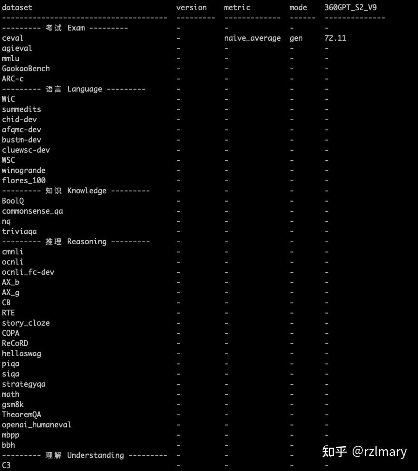 阿里云OpenAPI 这个增量输出的参数在新版本sdk中要怎么传？