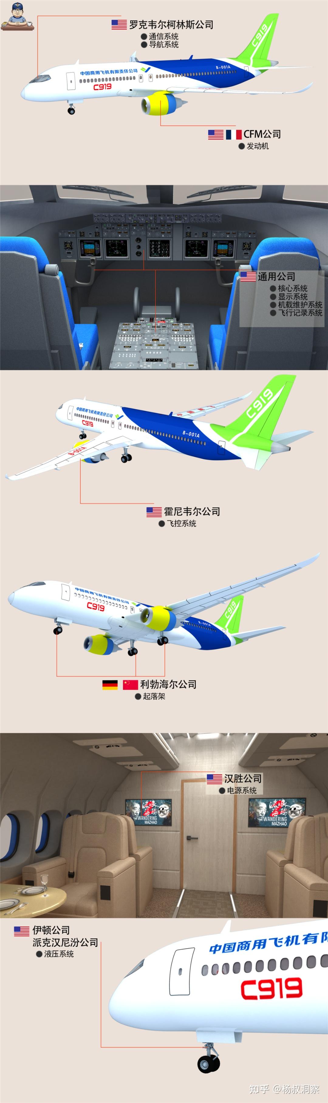 C919国产化率60%，很低吗？其实美国更低！ - 知乎