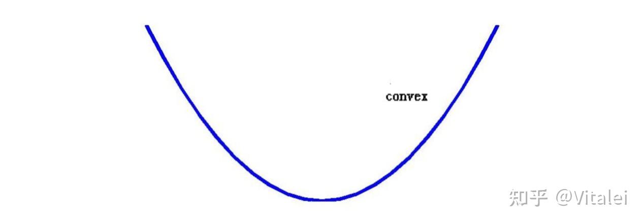 高等数学学习笔记3——导数 Derivative和微分 Differential of a function - 知乎