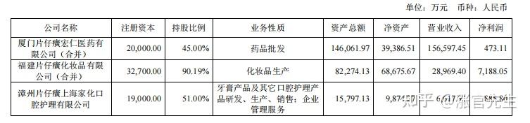 12年110倍收益,为什么王富济持有13年从未减仓——白话讲片仔癀 - 知乎