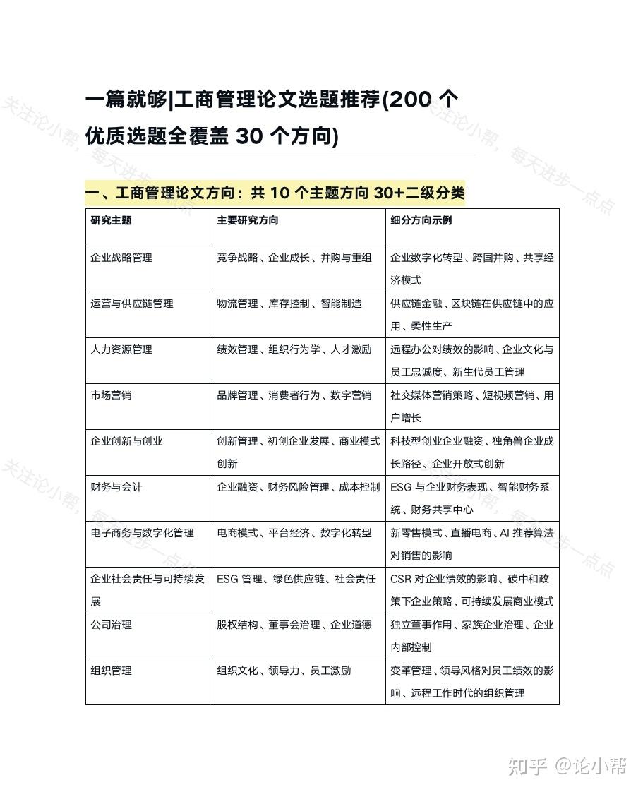 一篇就够|工商管理论文选题推荐(200个优质选题全覆盖30个方向) - 知乎