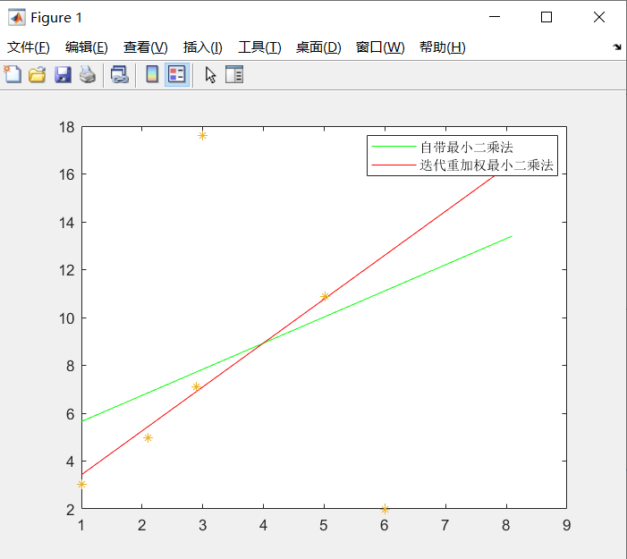 加权最小二乘法的权重如何确定=加权最小二乘法的基本原理是什么?具体如何实施?