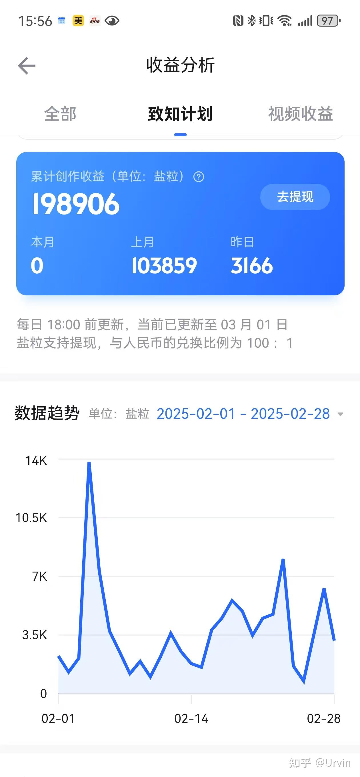致知计划二月盘点:盐粒过十万,兼谈知乎创作的感受 - 知乎