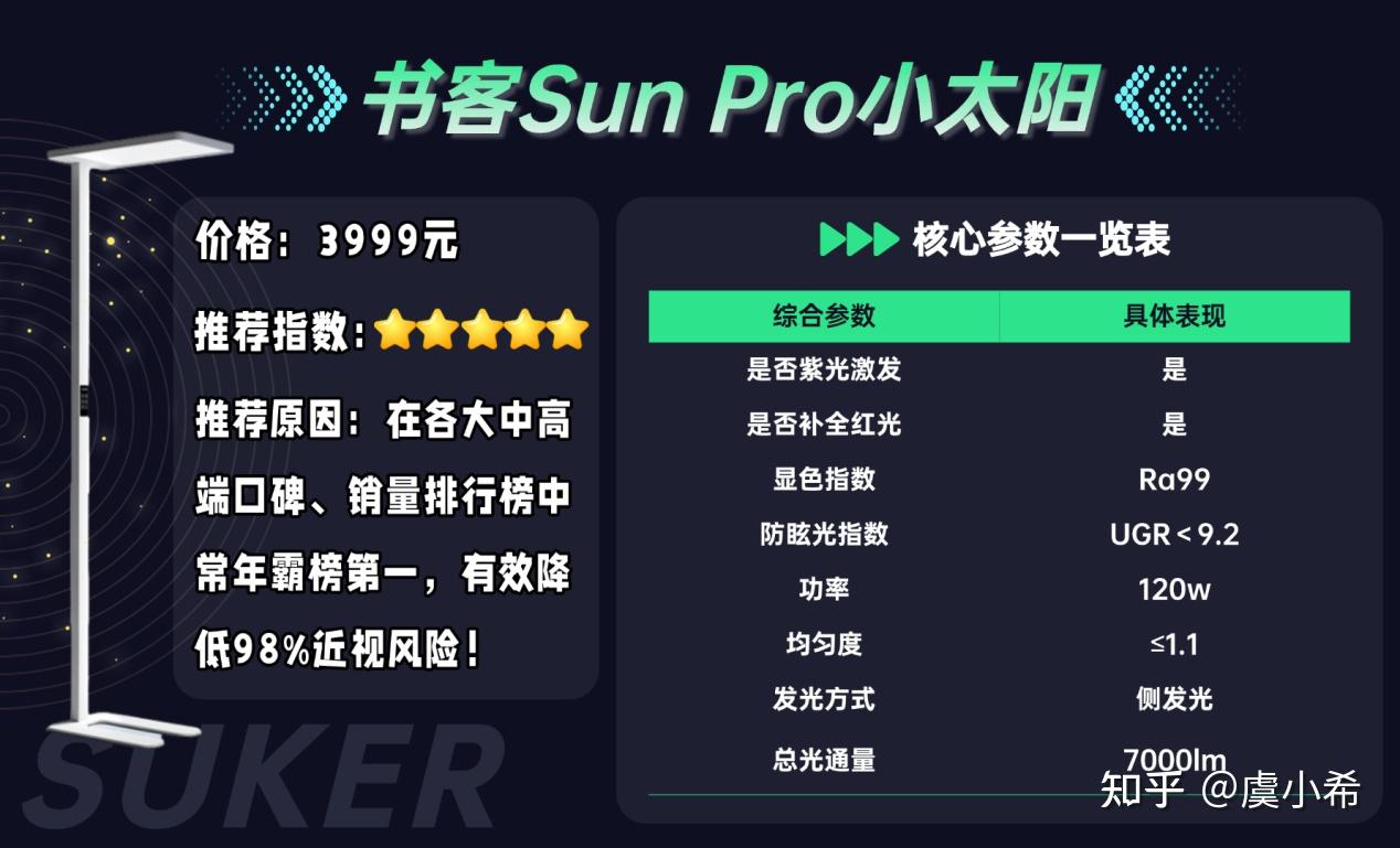 2025护眼大路灯/落地灯选购全攻略:自费实测8款热门品牌,直击护眼灯4大真相!书客/霍尼韦尔/柏曼/米家等横测,护眼大路灯怎么选不踩坑?看完 ...