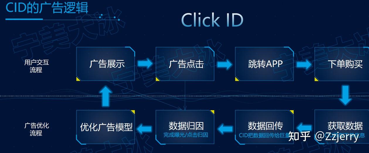 什么是cid? - 知乎